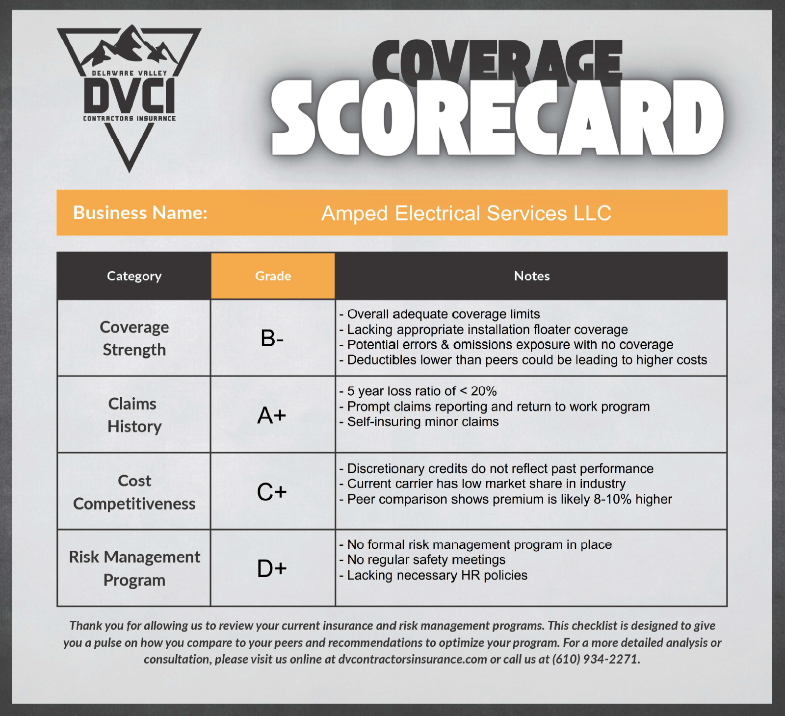 Scorecard view Scorecard view